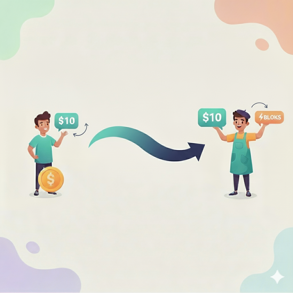 A diagram showing the 'Blocks' monetization flow for artists